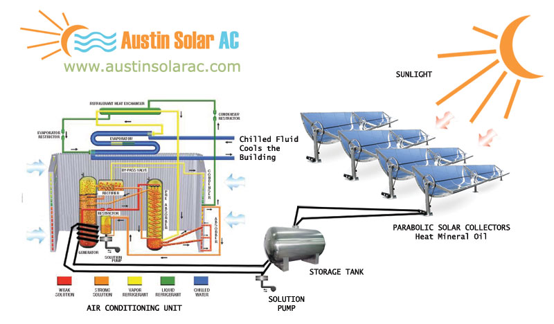 Solar Air Conditioner Diagram